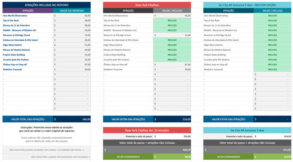 Qual o melhor passe de Nova York em 2026